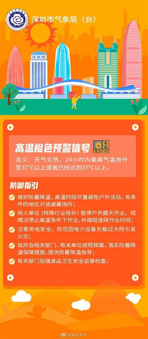 高温橙色预警信号生效！“杜苏芮”升级为超强台风 影响 深圳市 天气