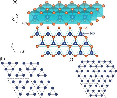 A Top And Side Views Of Crystal Structure Of Monolayer NbSe2 Without