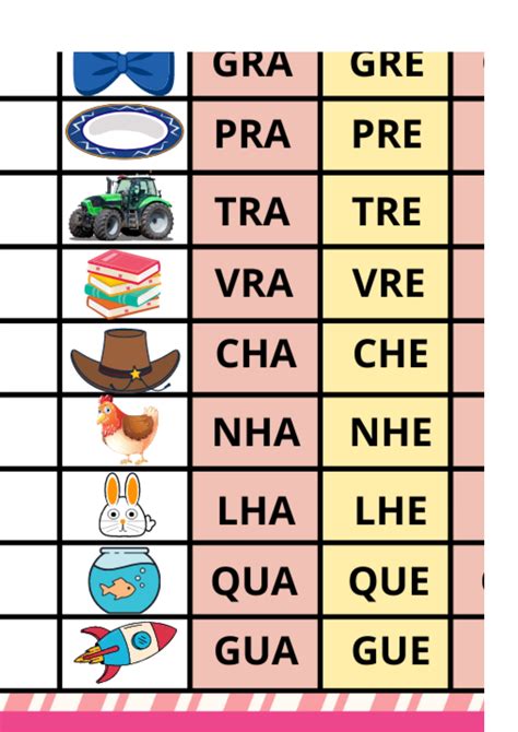 Silabário Sílabas Complexas Para Imprimir BRAINCP