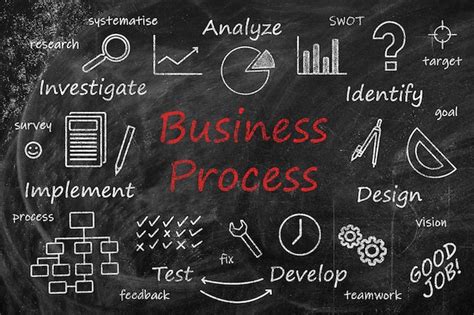 Premium Photo Scheme Of Business Process With Important Components On