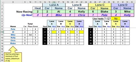 Pinewood Derby Spreadsheet Pinewood Derby Derby Scout Mom