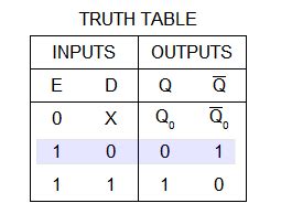 Solved Given The Input Waveforms Shown In Figure Sketch The