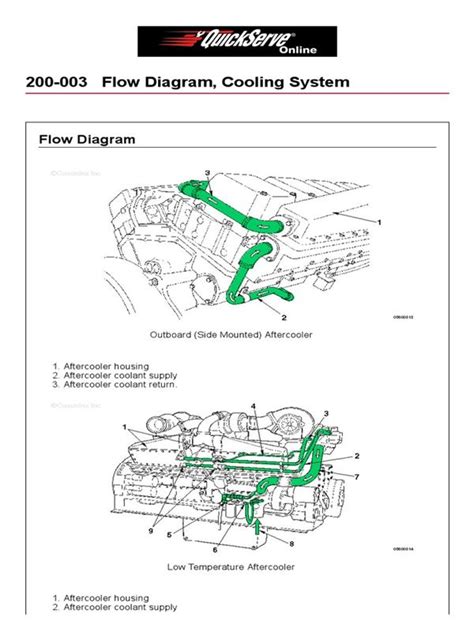 Subaru Coolant Flow Diagram