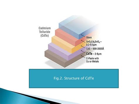 Ppt Cadmium Telluride Solar Cells Powerpoint Presentation Free