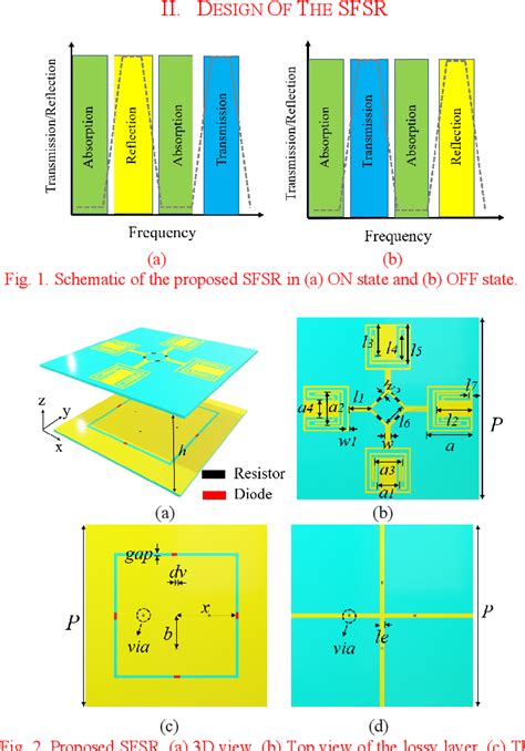 Figure 1 From Design Of Switchable Frequency Selective Rasorber With A