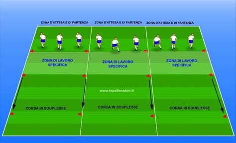 Seduta Di Allenamento Juniores Topallenatori Allenamento