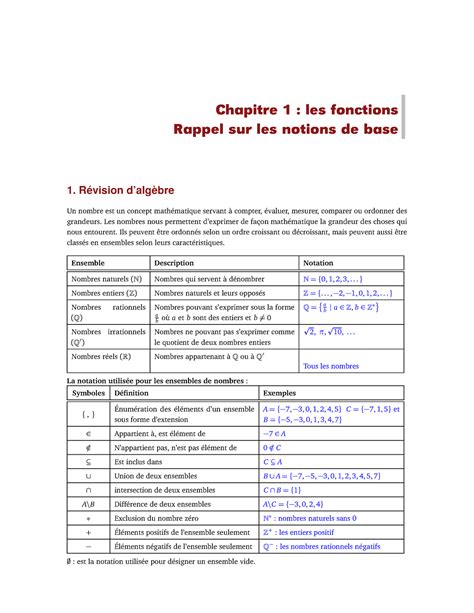 Semaine Mat Semaine Chapitre Les Fonctions Rappel Sur