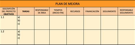 C Mo Crear Un Plan De Mejora En Word Un Ejemplo Paso A Paso