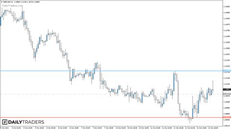 Kaufman Volatility Forex Indicator Daily Traders