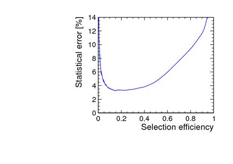 Prospects For The Measurement Of The Higgs Yukawa Couplings To B And C