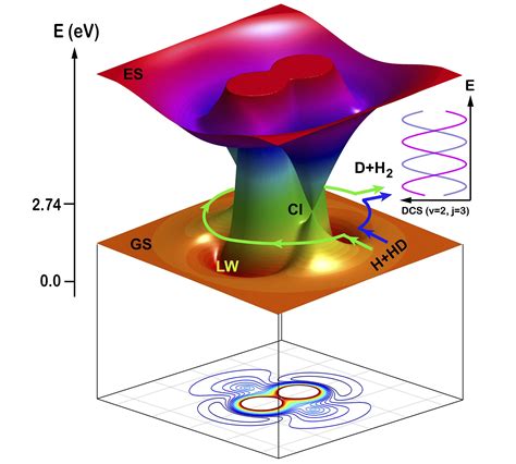 Bohr Einstein Dialogue