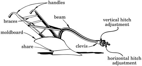 plow parts diagram