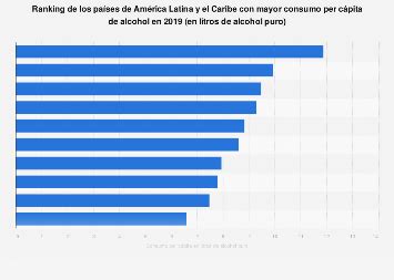 Pa Ses Con Mayor Consumo De Alcohol En Am Rica Latina Y El Caribe