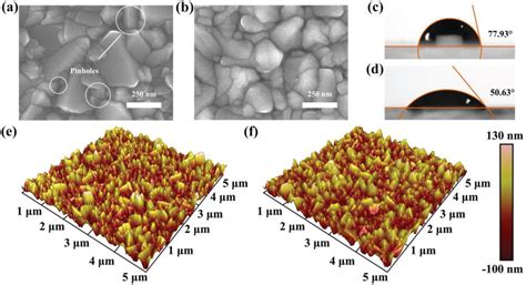 TiO2 WO3 Bilayer As Electron Transport Layer For Efficient Planar