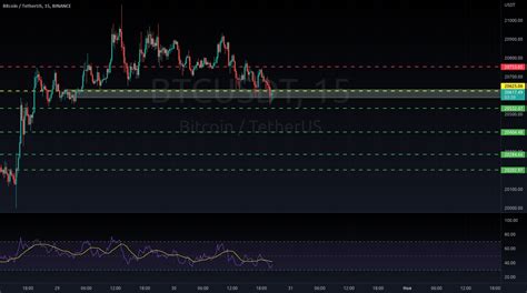 BTCUSDT для BINANCE BTCUSDT от one Crypto TradingView