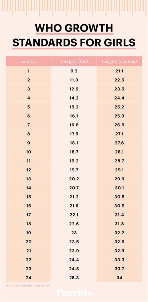 Newborn Weight Gain Chart Baby Growth Charts: Birth To 24 Mo