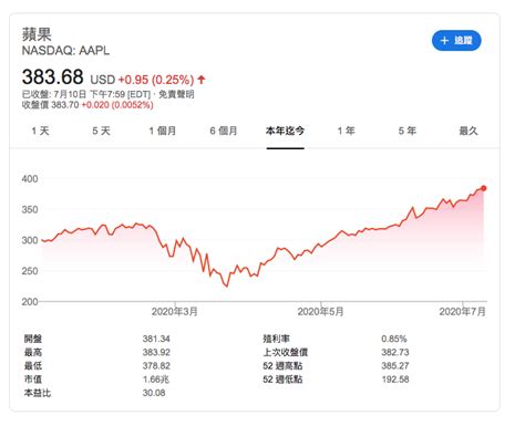 庫克2021合約到期 天價薪酬能否續帶領蘋果再戰10年？ 上報 國際