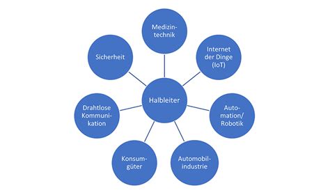 Berdenken Der Lieferkette Der Beginn Einer Neuen Phase Der Globalen