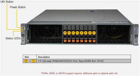 Supermicro Hyper Superserver Sys H Tnr Configure Online