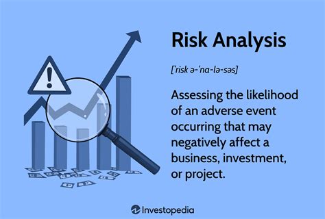 Risk Analysis Definition Types Limitations And Examples Aventure