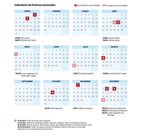 Calendario laboral de 2022 habrá ocho festivos comunes en toda España