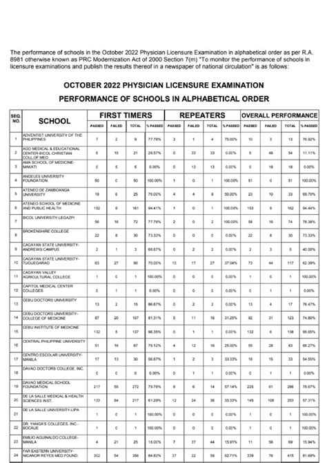 Prc Education Result 2024 Jannel Zorina