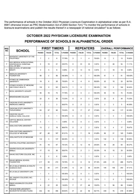 Prc Ple October 2024 Results Alex Tommie