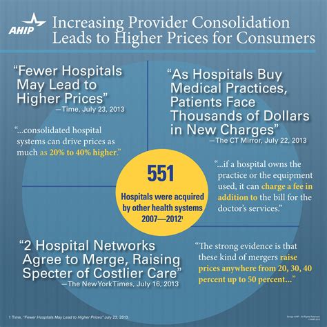 Is Hospital Consolidation Creating Bigger Goliaths for Adjusters ...