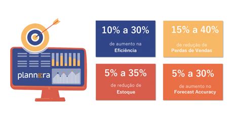 Passo A Passo Para O S Op Plannera