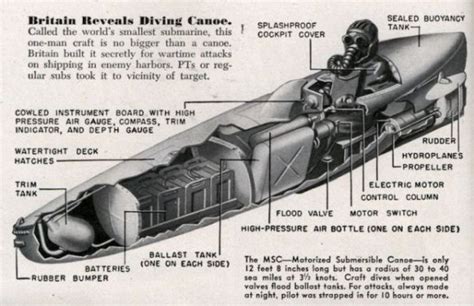 The Feral Irishman Strange Weapon Concepts From The Past