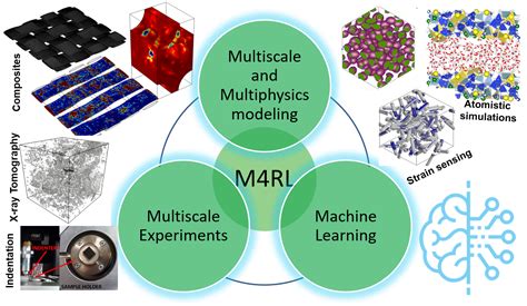 Multiscale And Multiphysics Mechanics Laboratory