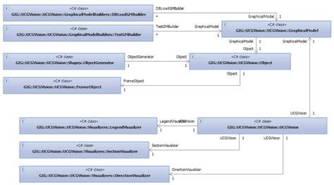 Static Class Diagram Of Ucg Visualization System Download Scientific