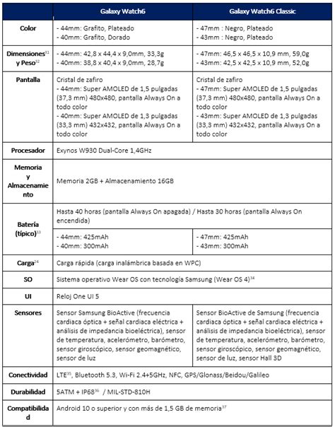 Samsung Galaxy Watch Y Galaxy Watch Classic Inspirando Lo Mejor De