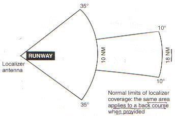 Cfiai Lesson Plans Ils Approach