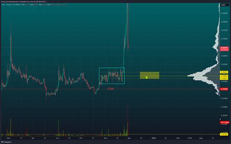 BINANCE MDTUSDT Chart Image By Prizrak Krd TradingView