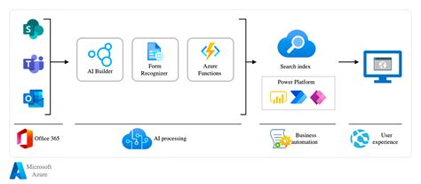 A Guide To Using AI For Efficient Data Entry And Collection