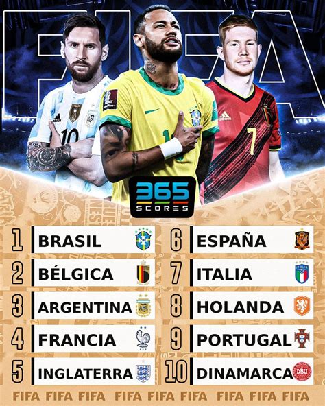 365scores On Twitter Top 10 Actualizado Del Ranking De La Fifa