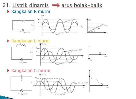 Listrik Dinamis: Arus Bolak-Balik | www.fisika.info