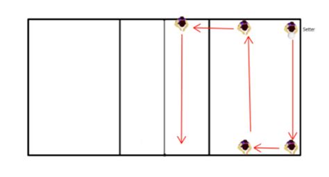 Walking Setters Best Volleyball Drills