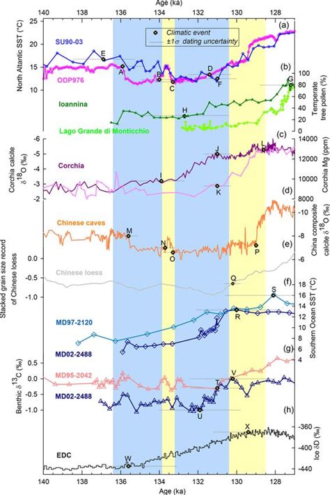 The Penultimate Deglaciation Protocol For Paleoclimate Modelling