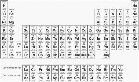 kimia  ict  periodic table