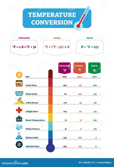 Kelvin Conversion Table Decoration Examples