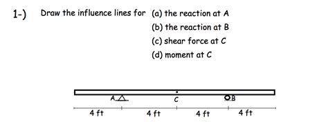 Solved Draw The Influence Lines For The Reaction At A The Chegg