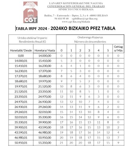 Tabla Irpf Cgt Lkn Bizkaia