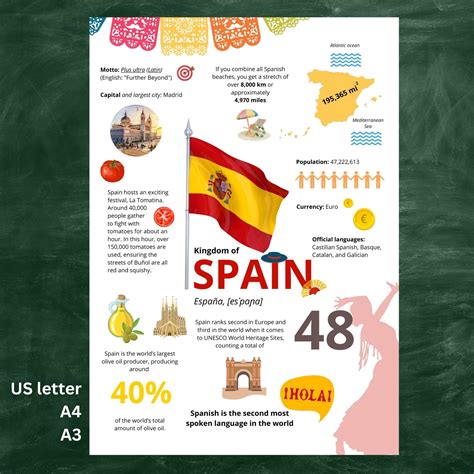 Infographic En Espanol