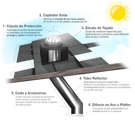 El Tubo Solar de Luz Natural Guía Práctica de Uso y Beneficios