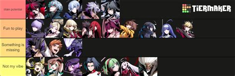 Under Night In Birth II Sys Celes Characters Tier List Community