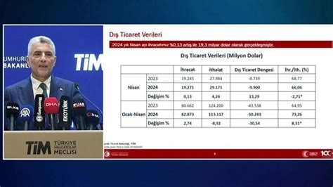 Son dakika Nisan ayı ihracat rakamları açıklandı Son Dakika