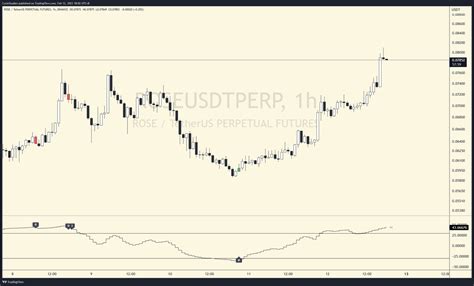 百萬Eric Day Trader on Twitter rose rose the liquidation price hit