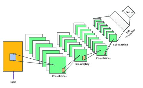 Cnn Architecture Diagram Drawing